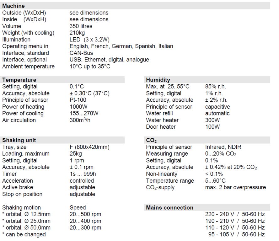 Kuhner 3-fach Turm ISFX-1 Incubator Shaker Inkubationsschüttler mit Kühlung, Feuchteregelung, CO2, Orbit: 12,5-25-50mm